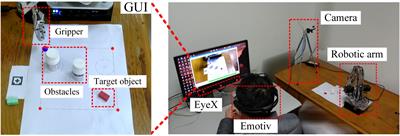 Semi-Autonomous Robotic Arm Reaching With Hybrid Gaze–Brain Machine Interface